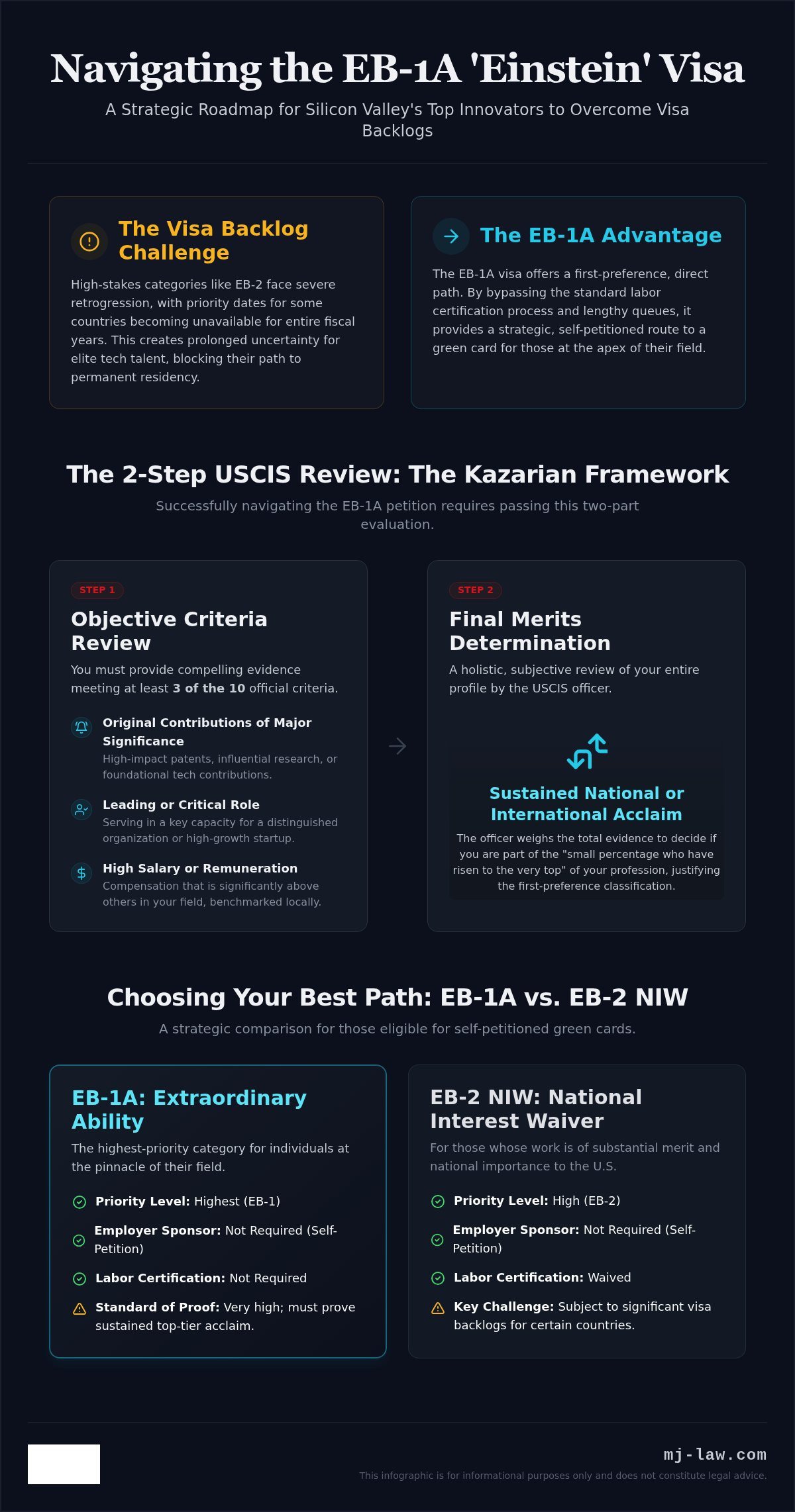 EB-1A Extraordinary Ability Lawyer: The Silicon Valley Guide to Priority Green Cards