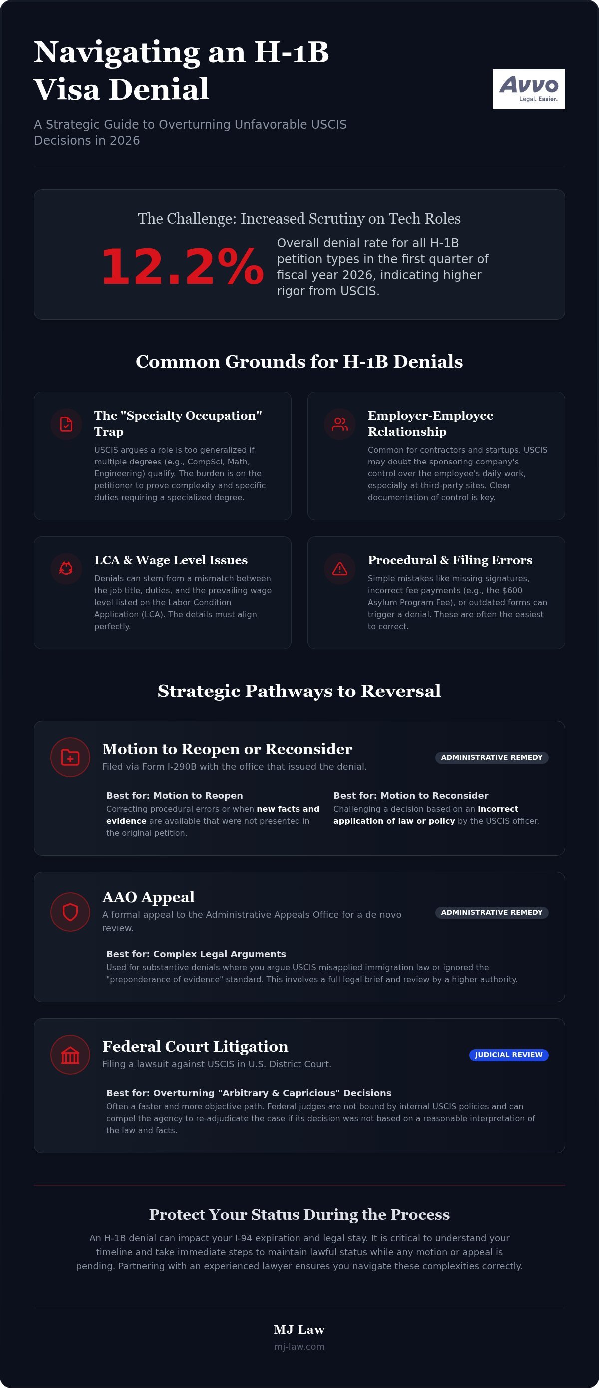 H-1B Visa Denial Appeal Lawyer: Your Guide to Overturning USCIS Decisions in 2026