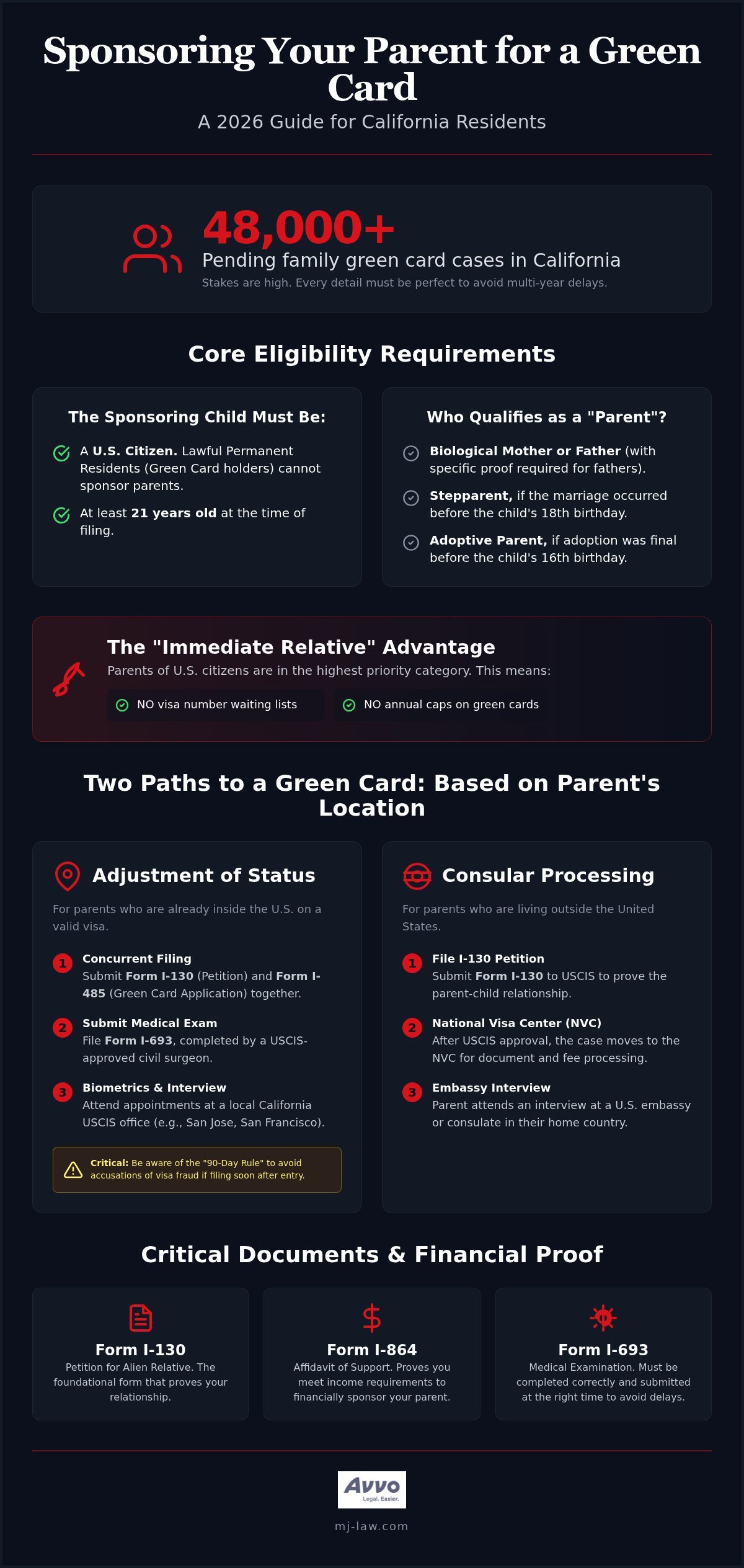 How to Help Your Parents Get a Green Card: A California Attorney’s Guide (2026)