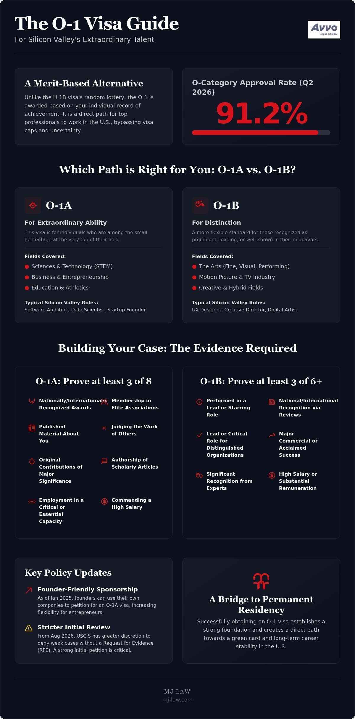 O-1A vs O-1B Visa: Choosing the Right Extraordinary Ability Path in 2026