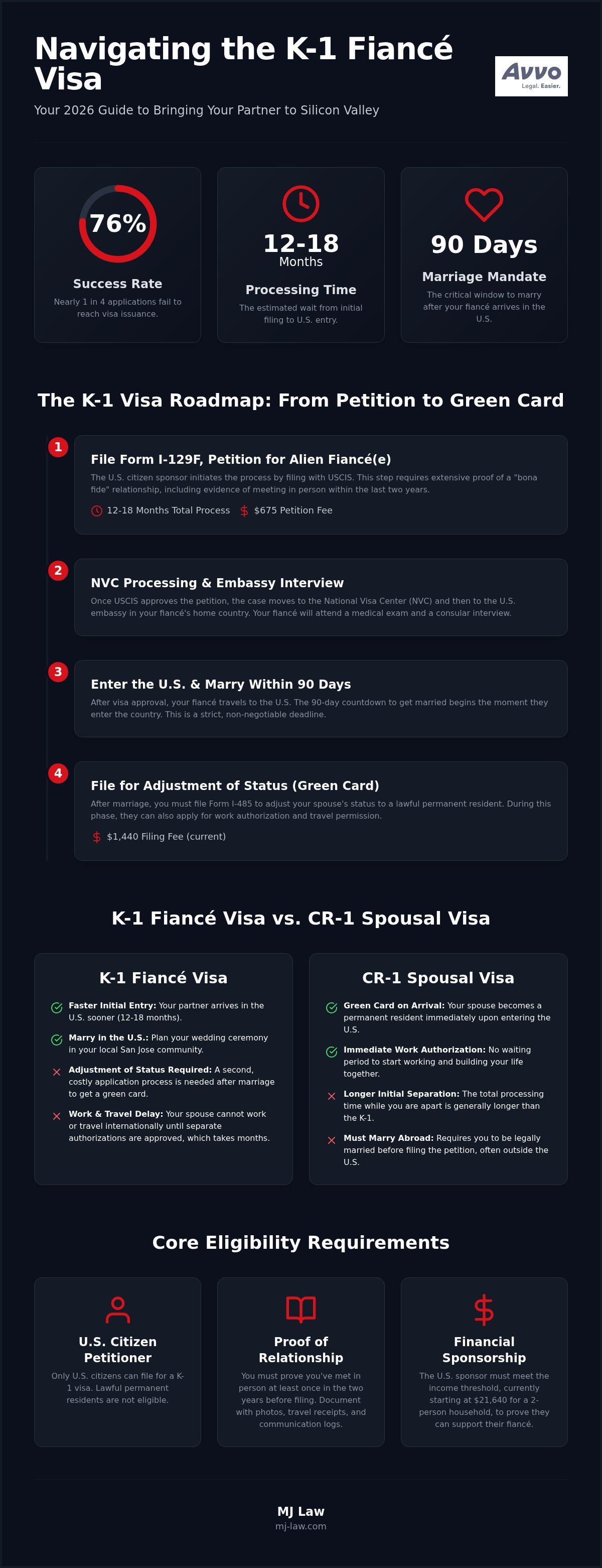 San Jose Fiancé Visa Attorney: 2026 K-1 Visa Guide