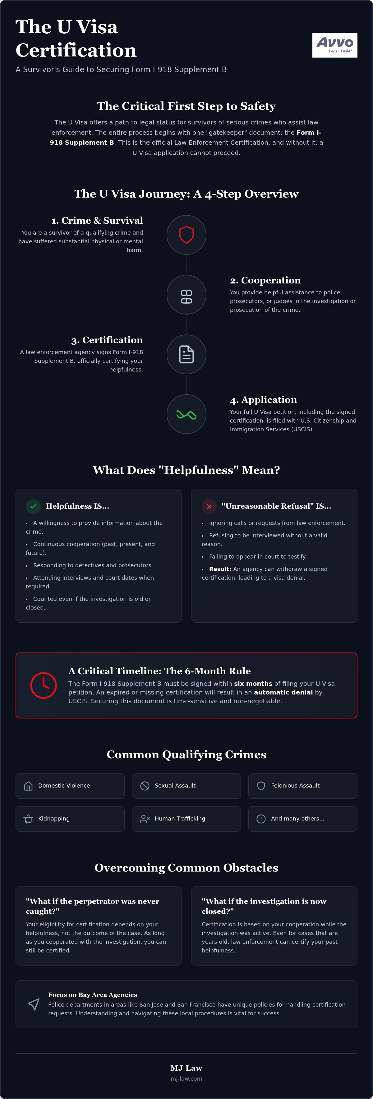 U Visa Certification: 2026 Guide for Crime Victims