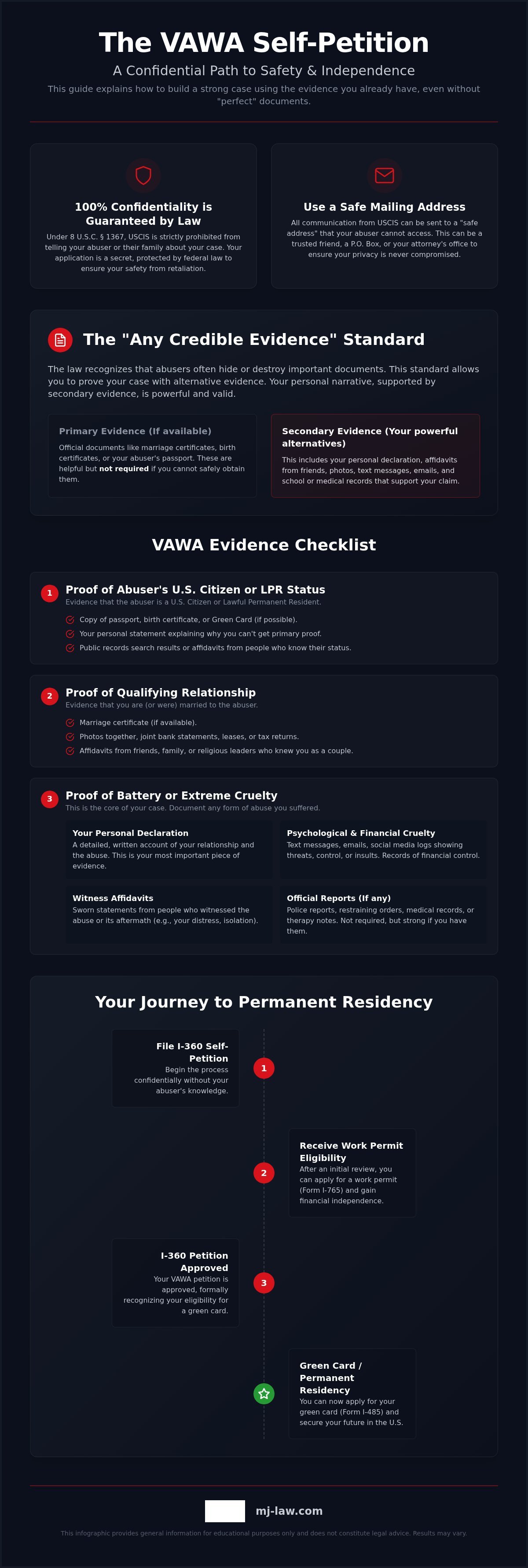 VAWA Evidence Checklist 2026: A Guide to Confidentiality and Self-Petitioning