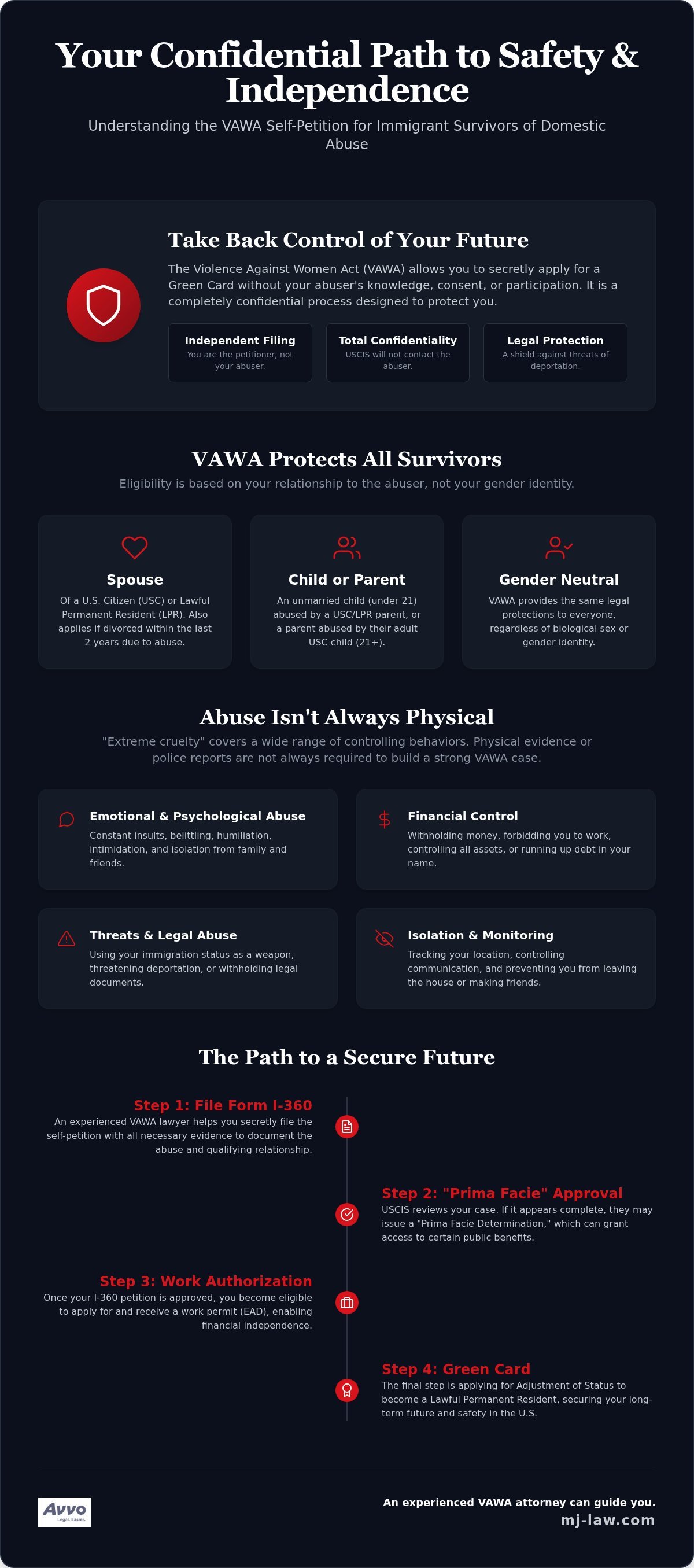 VAWA Lawyer San Jose: Your Guide to Safety and Legal Status