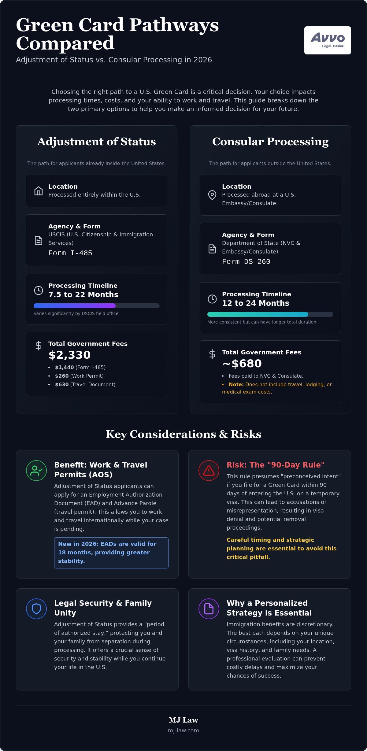 Adjustment of Status vs Consular Processing: The 2026 Guide to Choosing Your Green Card Path