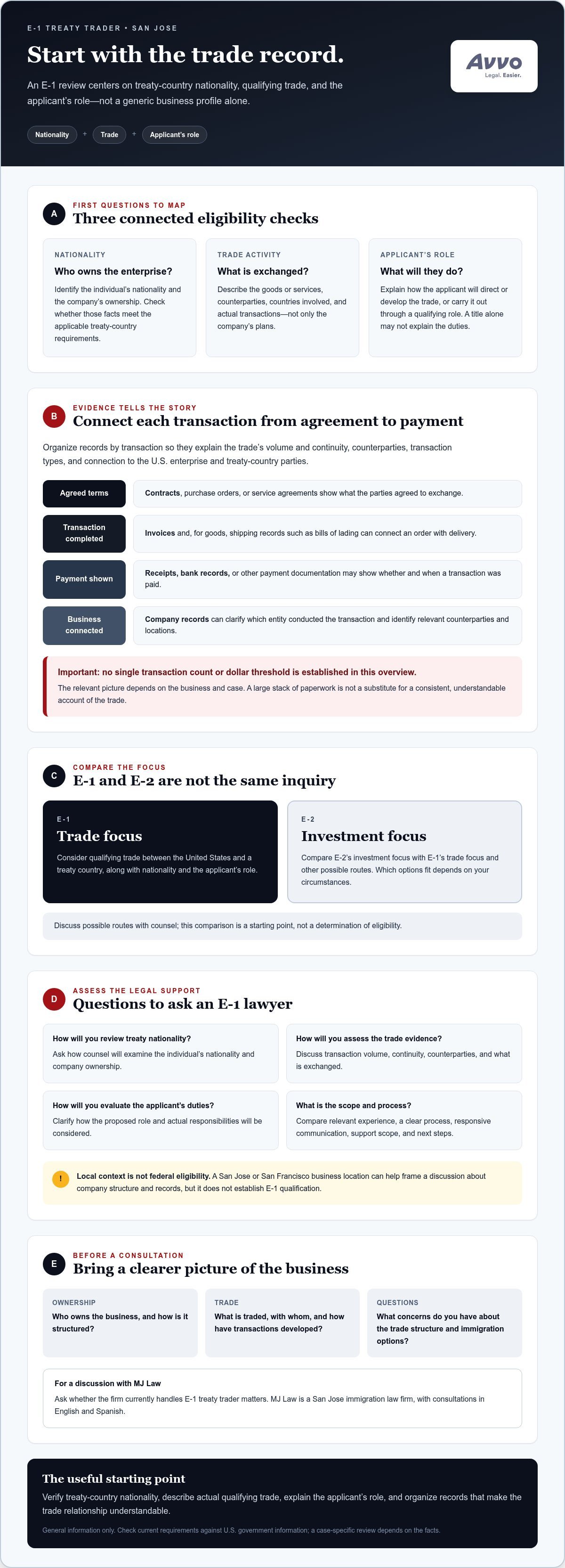 E-1 Treaty Trader Visa Lawyer in San Jose: A 2026 Hiring Guide