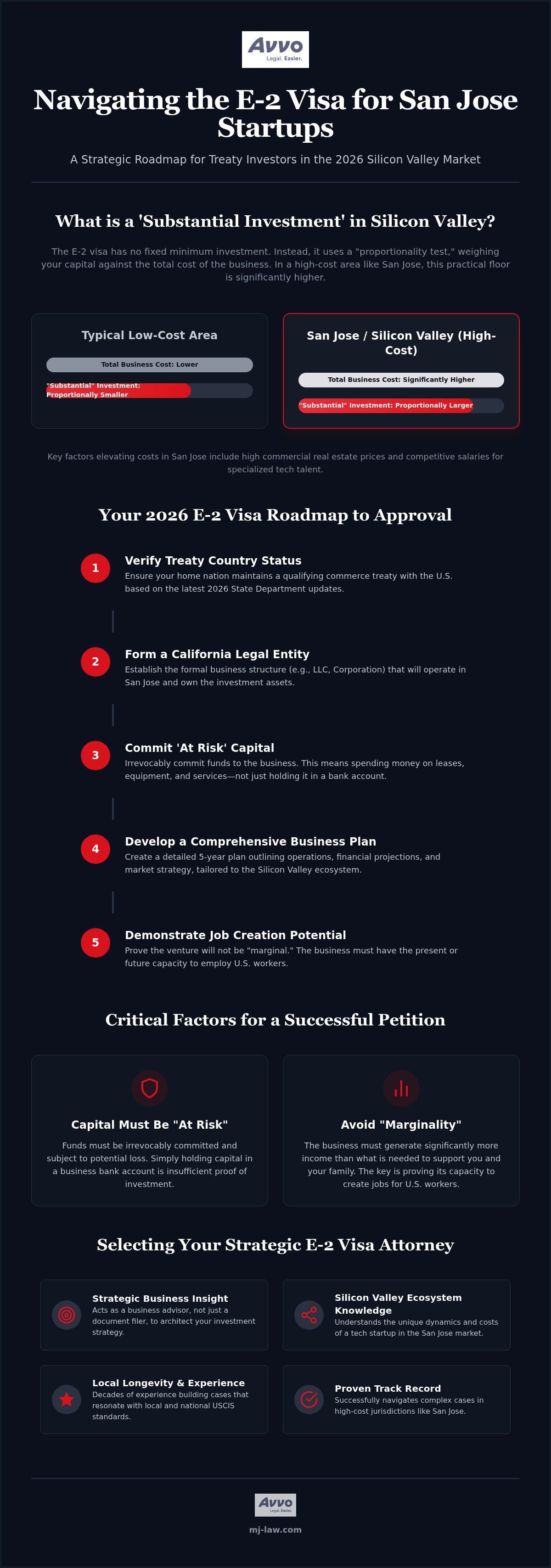 E-2 Visa Attorney San Jose: 2026 Treaty Investor Guide