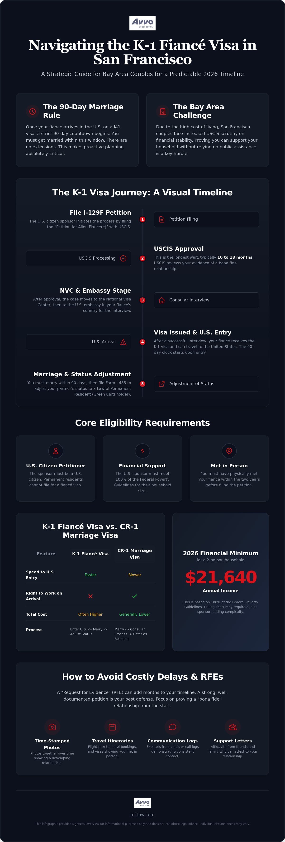 K-1 Visa Lawyer San Francisco: The Comprehensive 2026 Fiancé Visa Guide