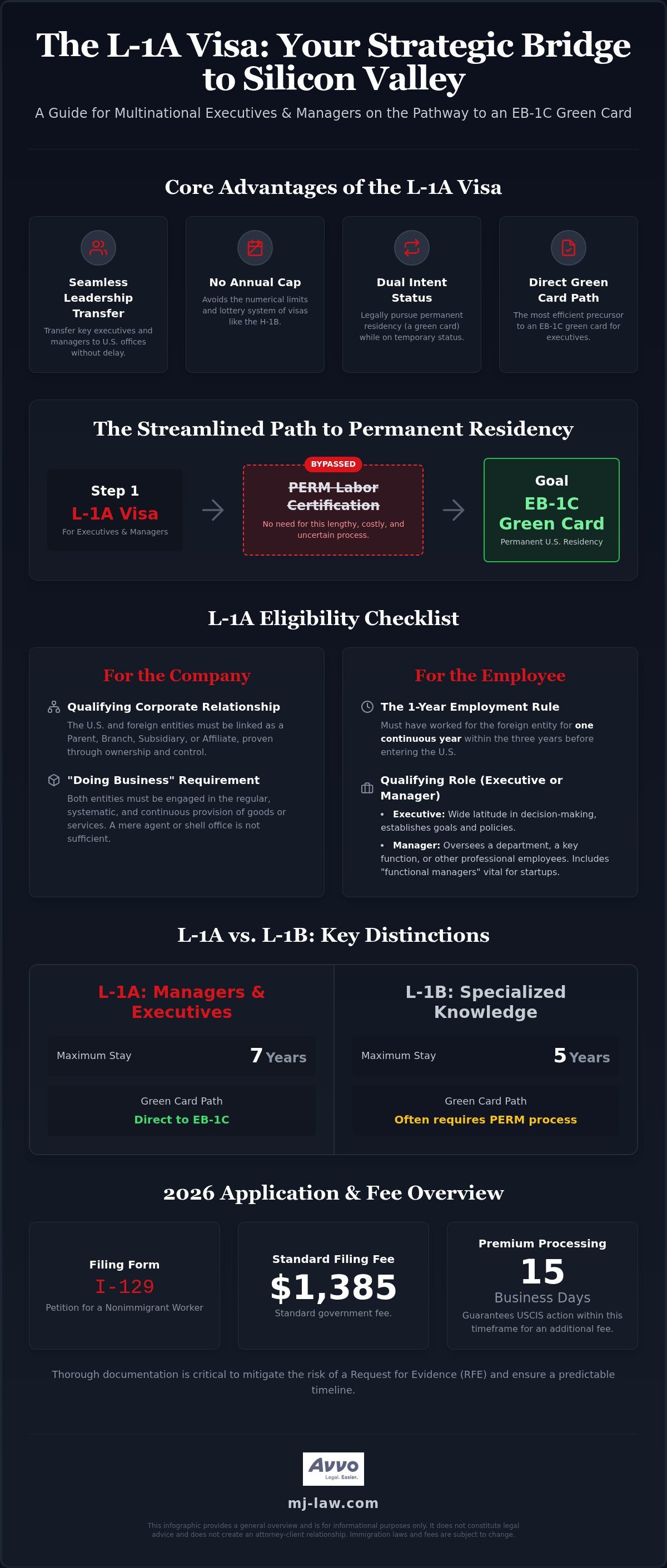 L-1A Visa Lawyer San Jose: The Executive Guide to Intracompany Transfers