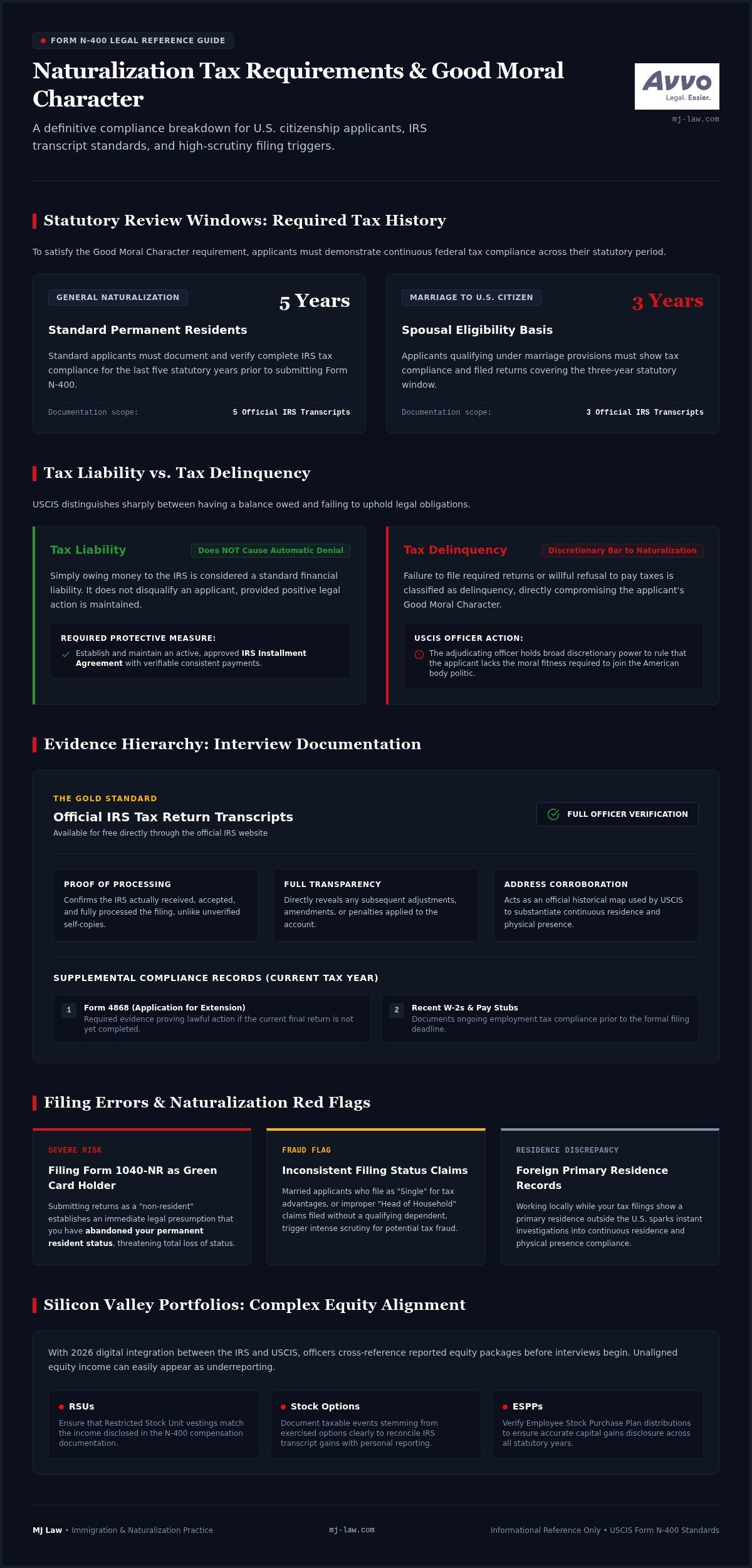 Naturalization Tax Requirements: A Complete Checklist for U.S. Citizenship (2026)