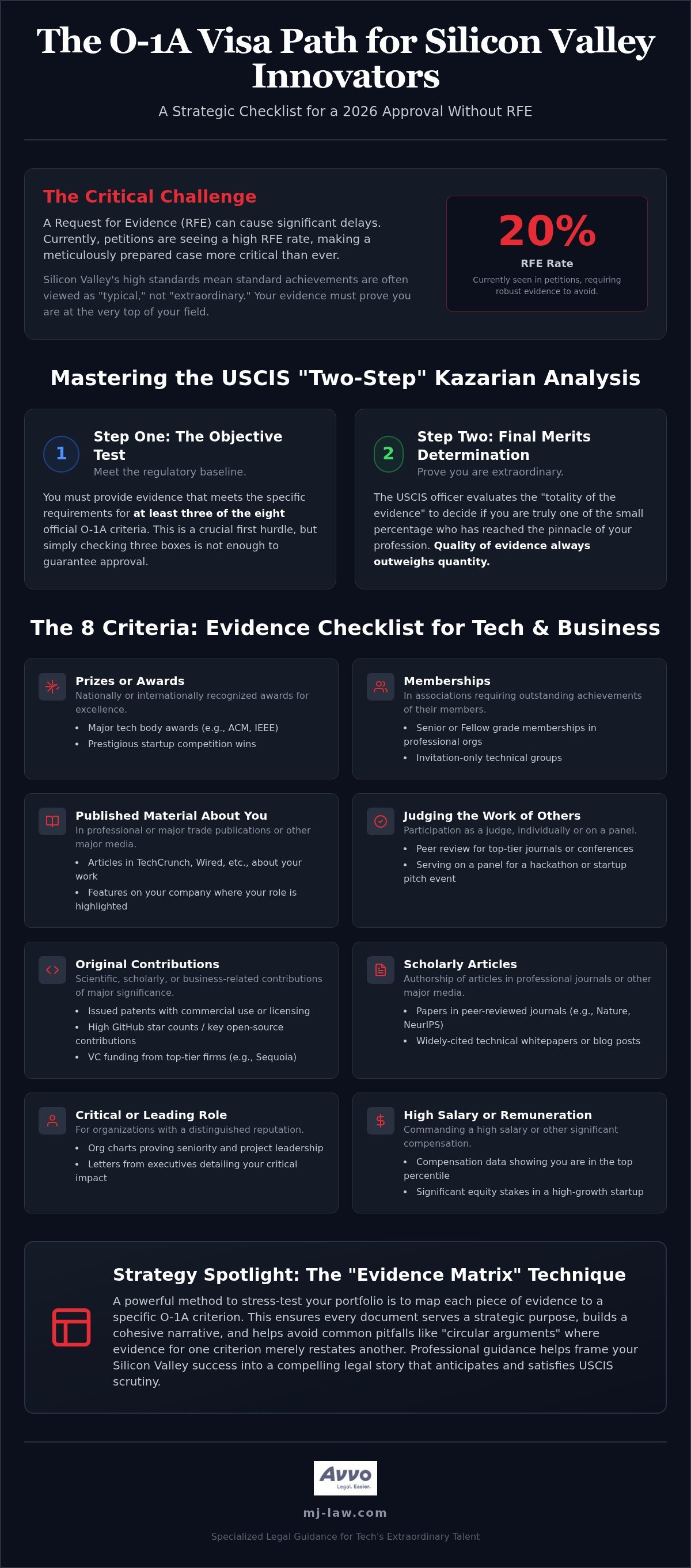 O-1A Visa Evidence Checklist: A Silicon Valley Guide to Extraordinary Ability in 2026