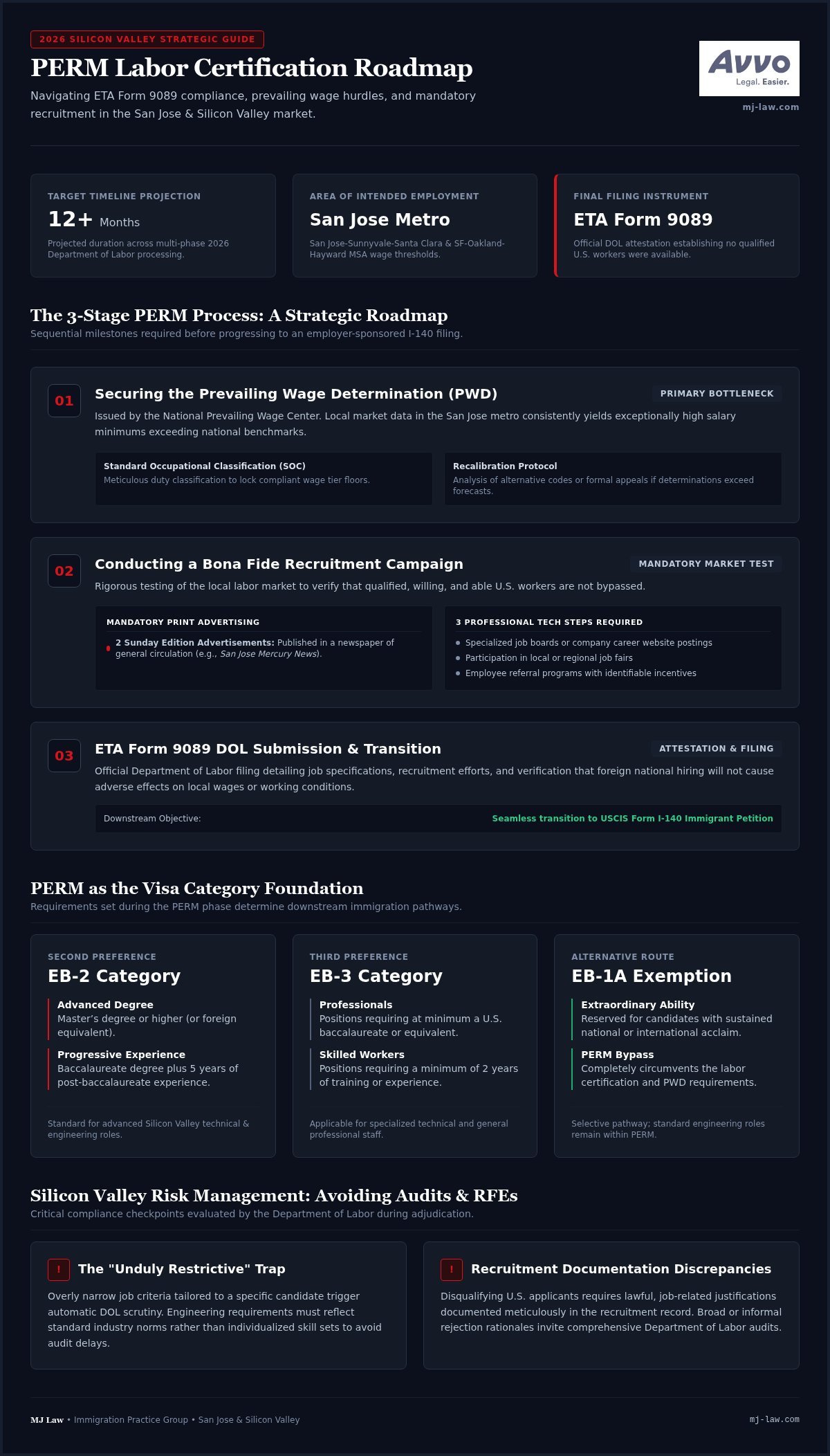 PERM Labor Certification Lawyer San Jose: The 2026 Employer’s Buying Guide