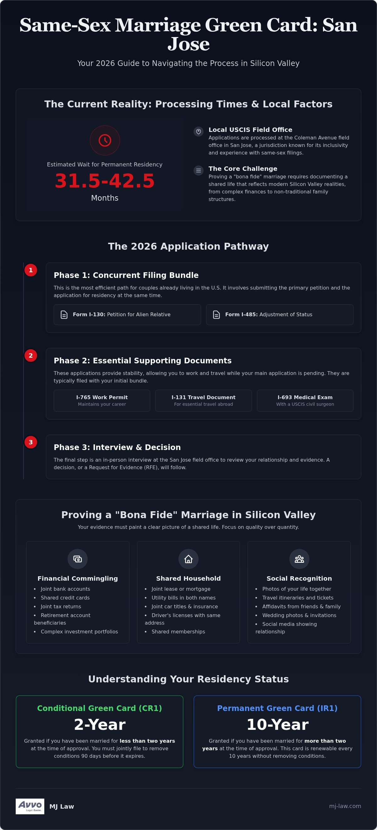 Same-Sex Marriage Green Card in San Jose: The 2026 Legal Resource Guide