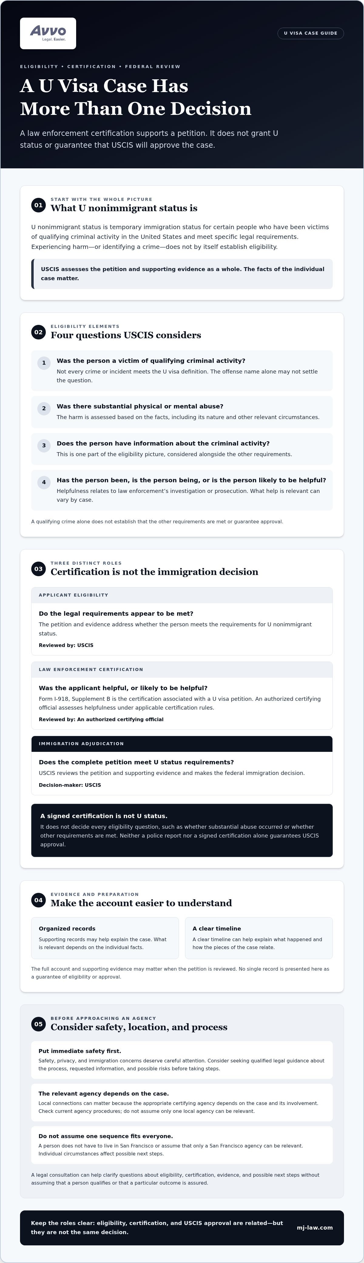 U Visa Lawyer in San Francisco: Understand Eligibility, Certification, and Next Steps