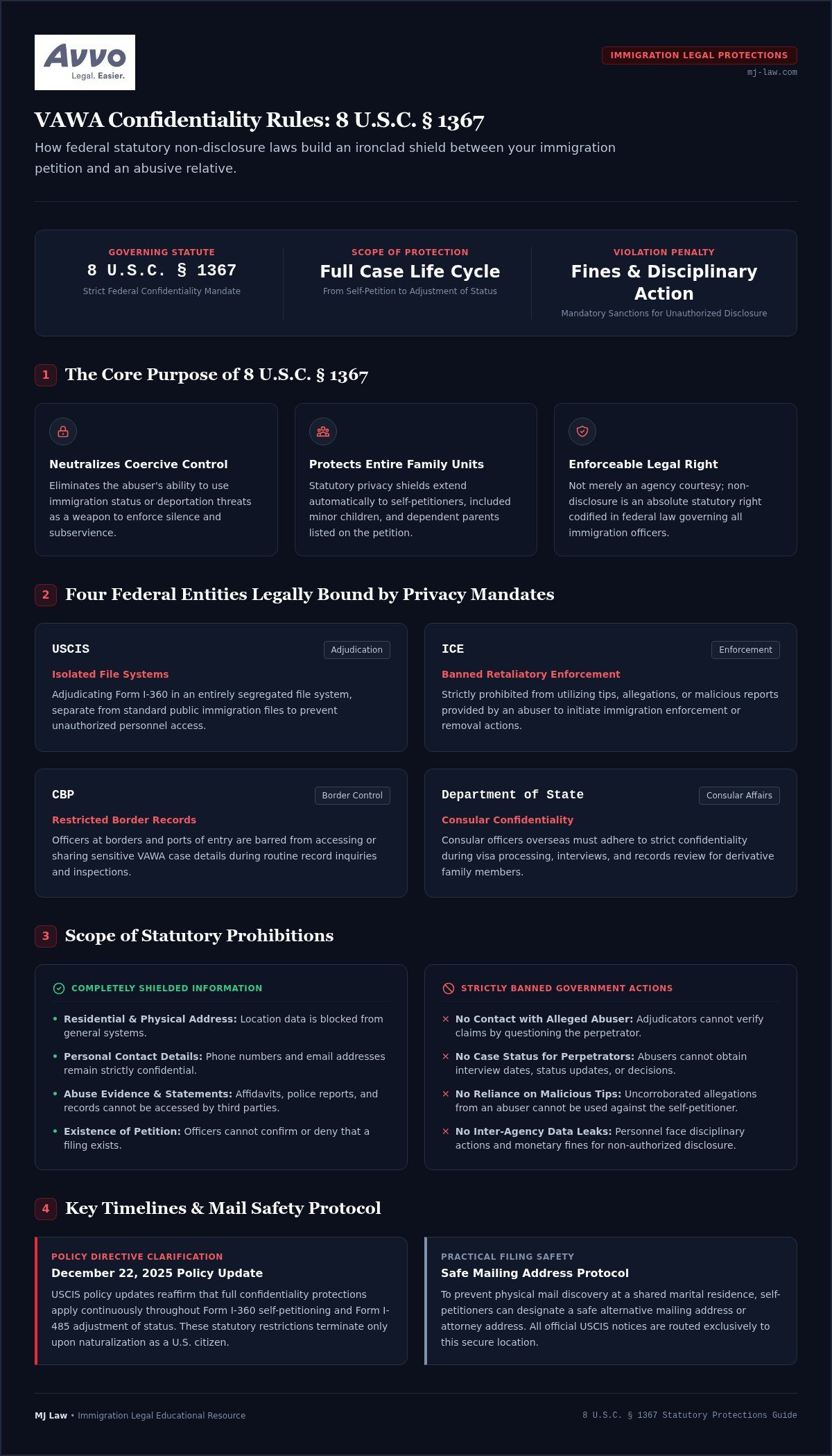 VAWA Confidentiality Rules: Protecting Your Self-Petition and Safety in 2026