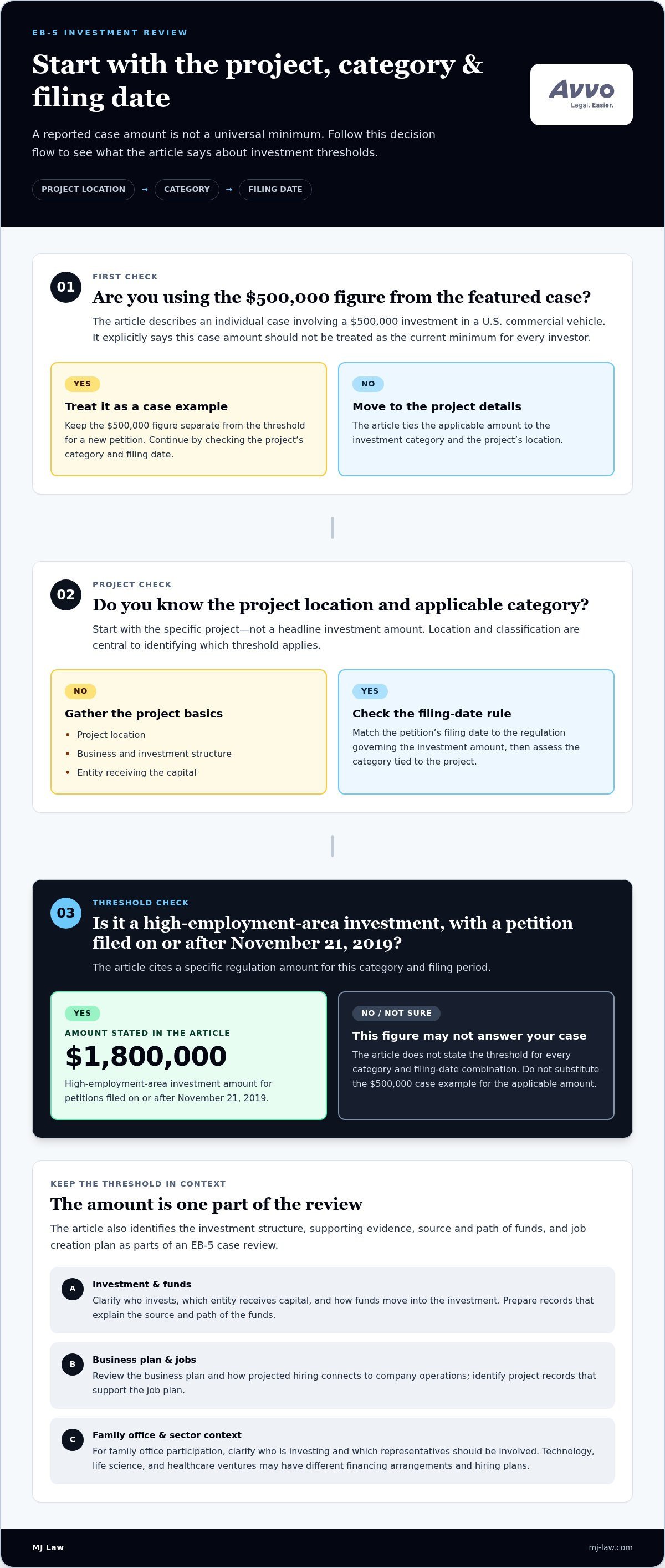 Investor green card consultation for Silicon Valley investors