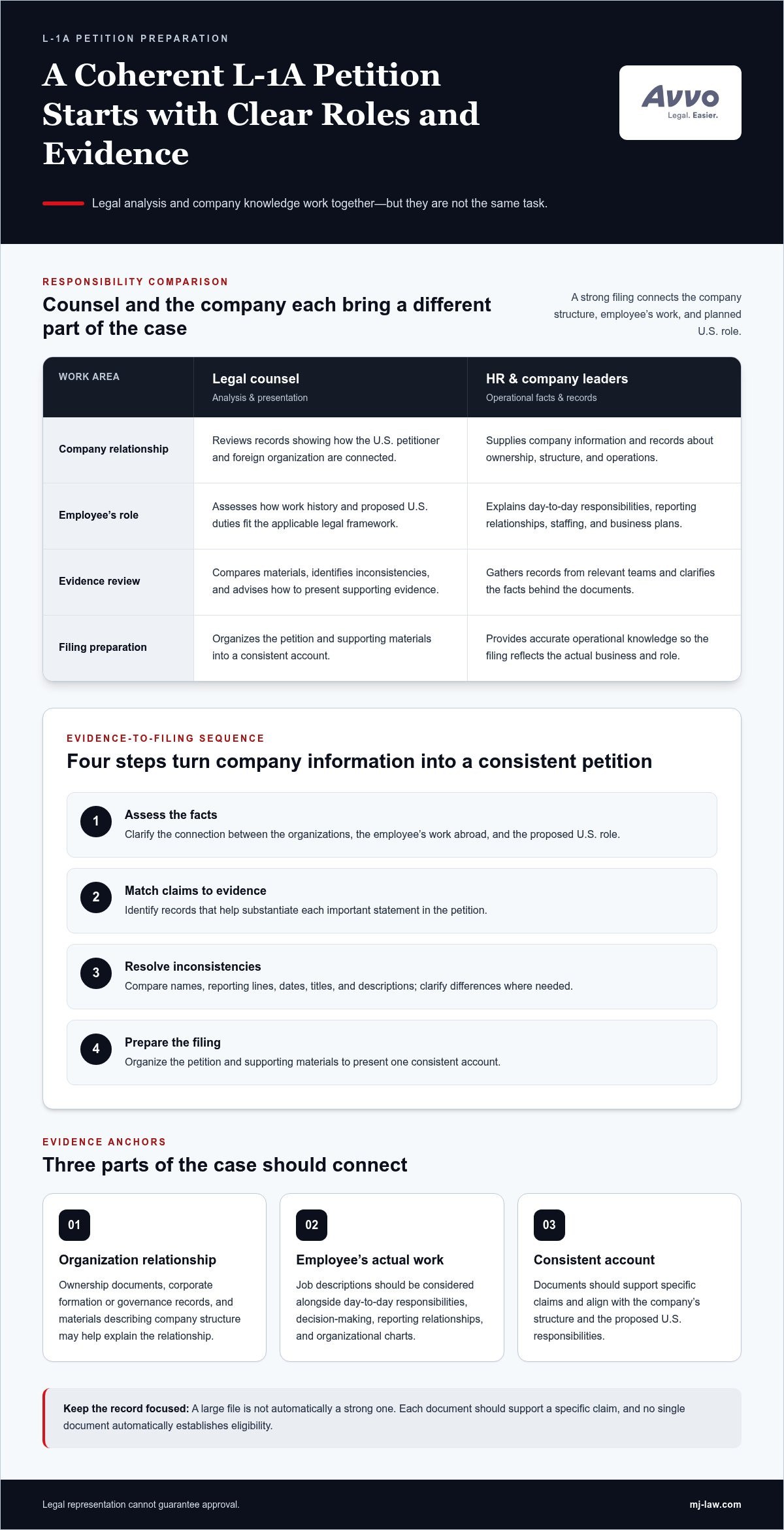 L-1A Intracompany Transfer Attorney: How to Choose the Right Legal Support