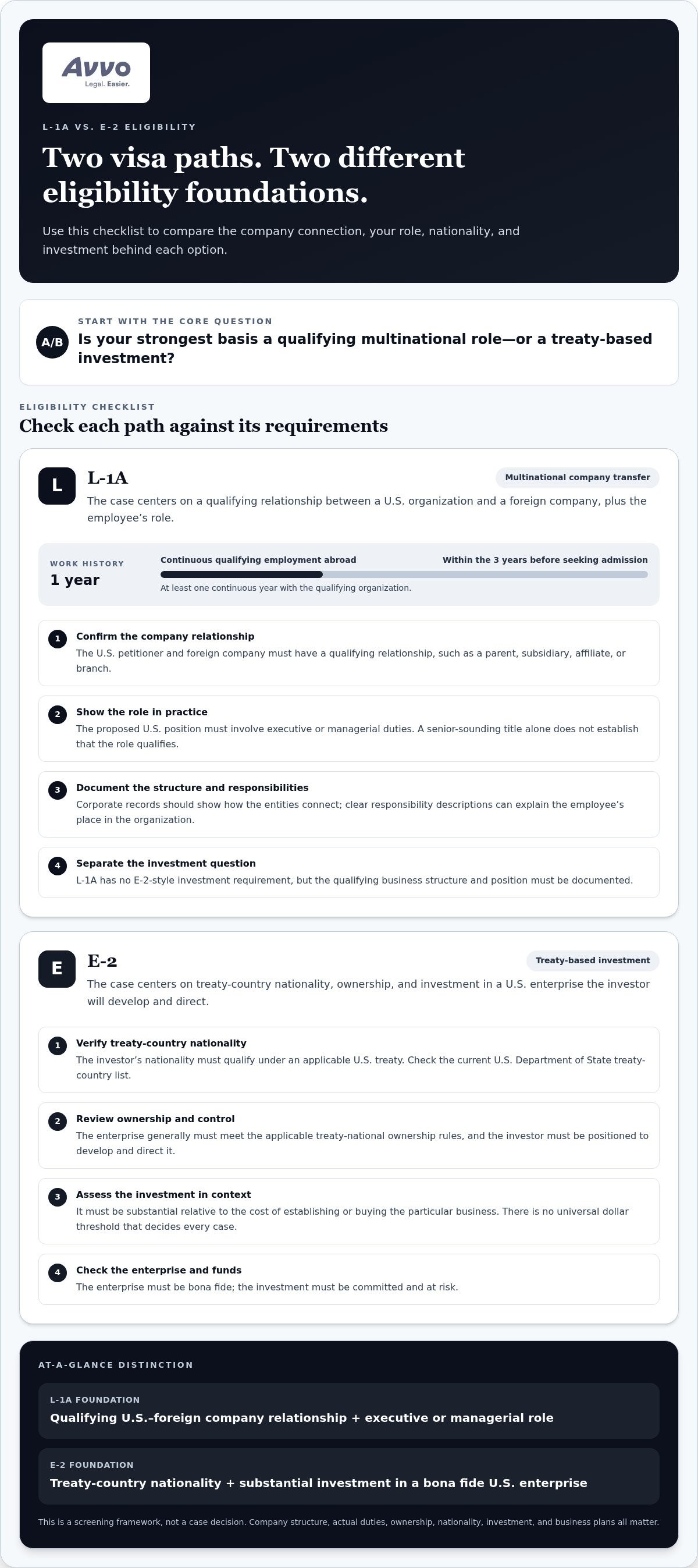 L-1A vs. E-2 Visa: How to Choose the Right U.S. Business Visa in 2026