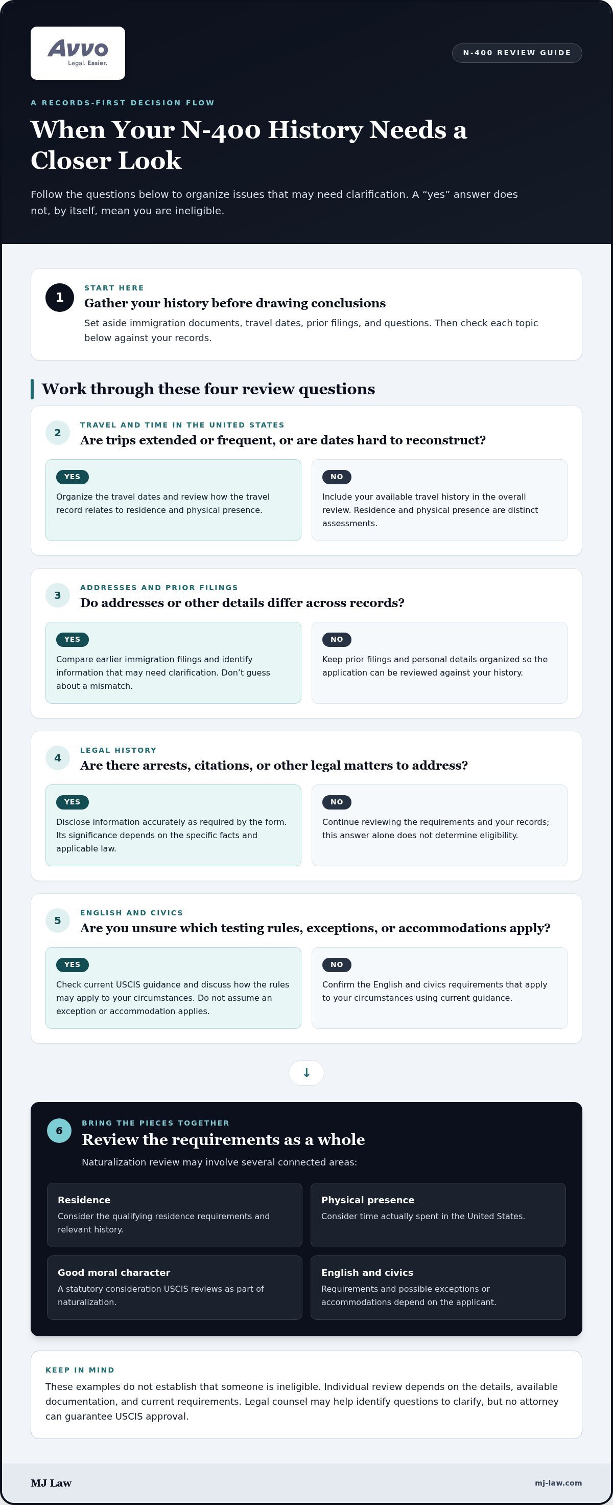 N-400 Naturalization Attorney in San Jose: A Guide to Choosing Legal Help